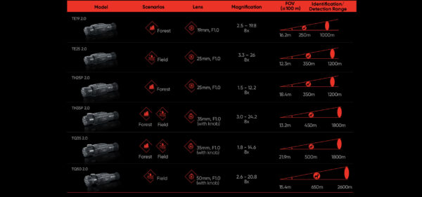 THUNDER 2.0 Scope landing page_3